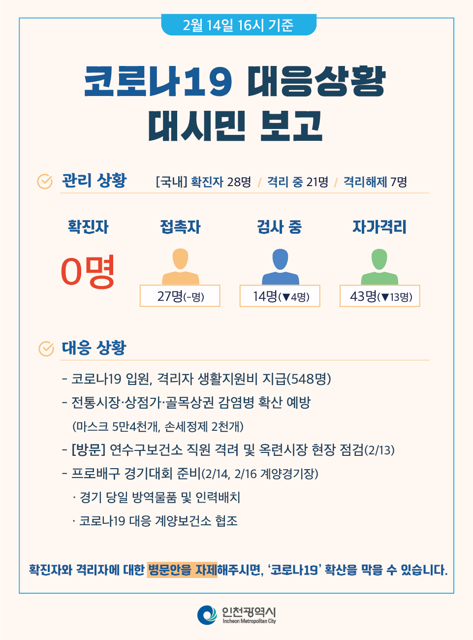 코로나-19(COVID-19) 관련 2. 15. 대시민보고(2. 14.(금) 16:00 기준)의 1번째 이미지