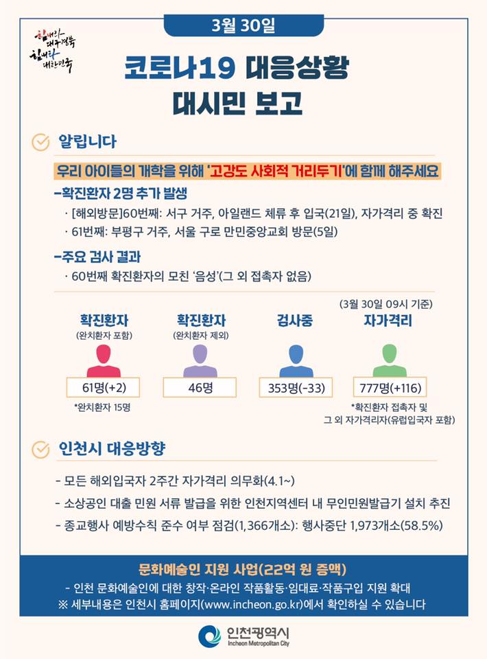 코로나19관련 3. 30. 대시민보고의 2번째 이미지