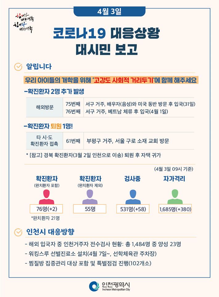 코로나19관련 4. 3. 대시민보고의 2번째 이미지