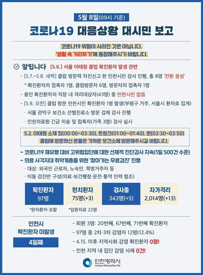 코로나19관련 5. 8. 대시민보고의 2번째 이미지