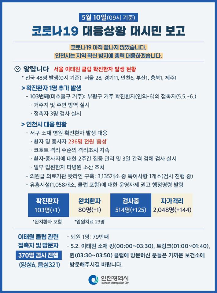 코로나19관련 5. 10. 대시민보고의 2번째 이미지