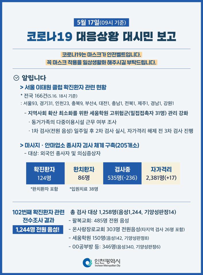 코로나19관련 5. 17. 대시민보고의 2번째 이미지