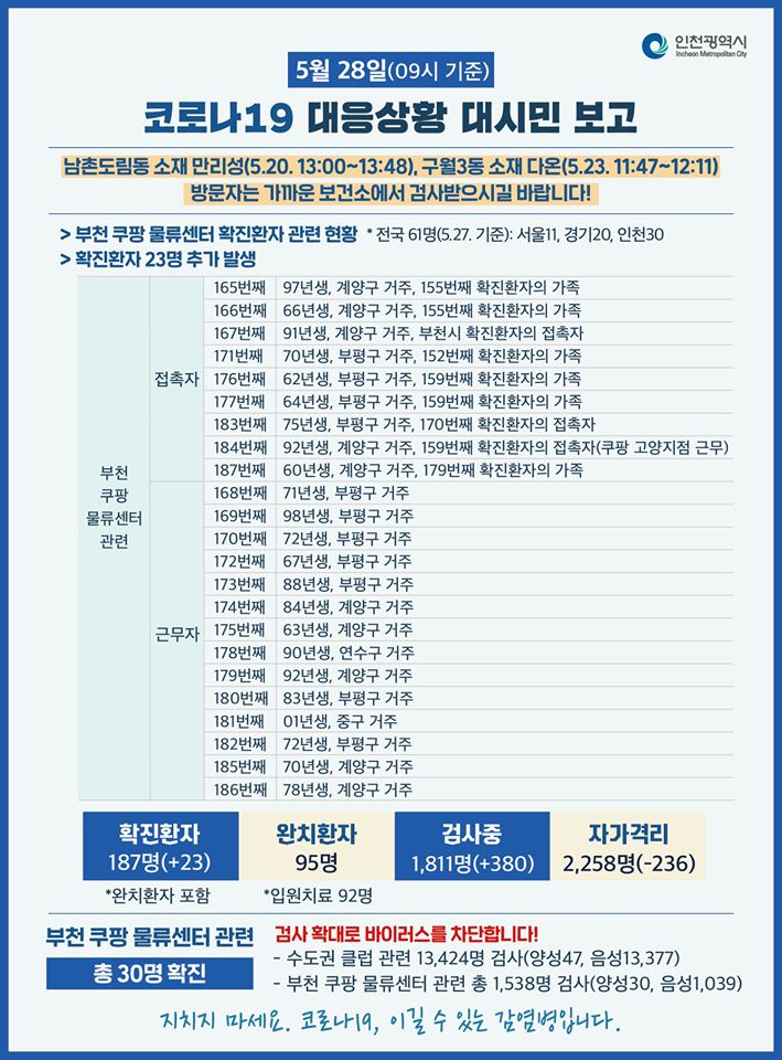 코로나19관련 5. 28. 대시민보고의 2번째 이미지