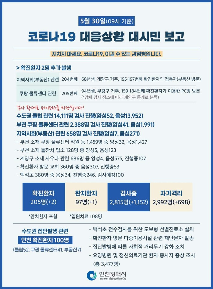 코로나19관련 5. 30. 대시민보고의 2번째 이미지