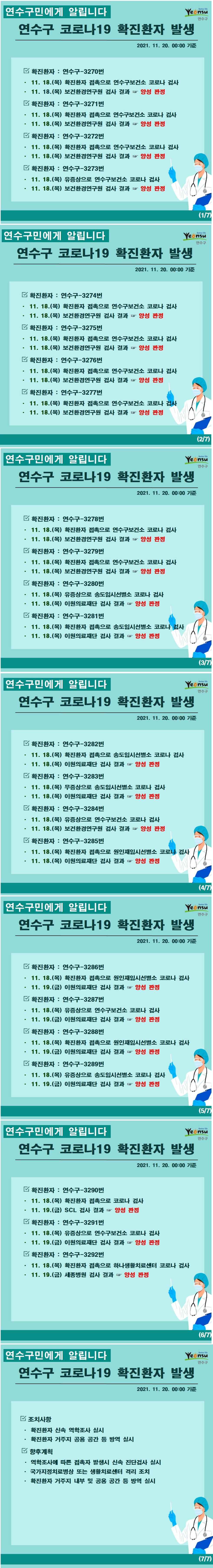 1118~1119 코로나19 확진환자 발생 알림(#3270~3292)의 1번째 이미지