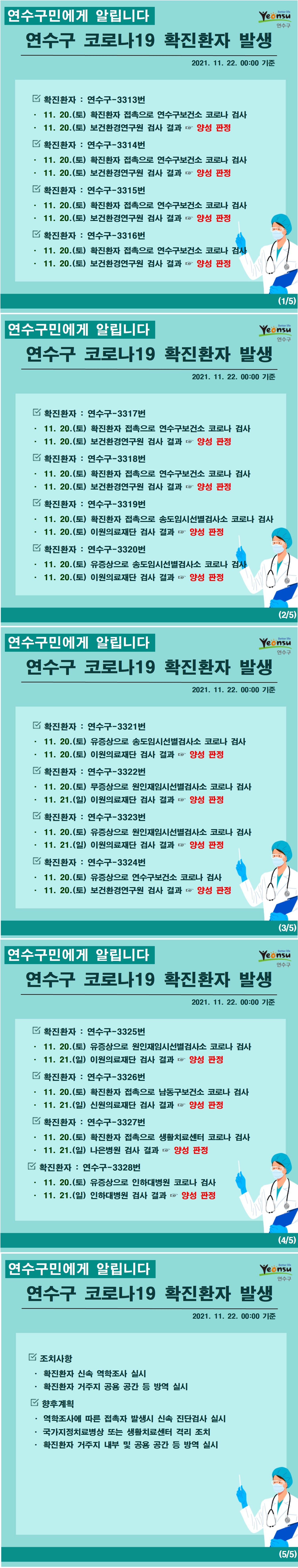 1120~1121 코로나19 확진환자 발생 알림(#3313~3328)의 1번째 이미지