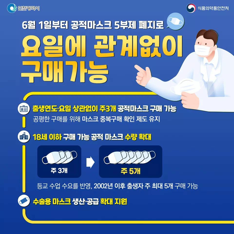 코로나19 공적마스크 5부제 폐지 안내의 1번째 이미지