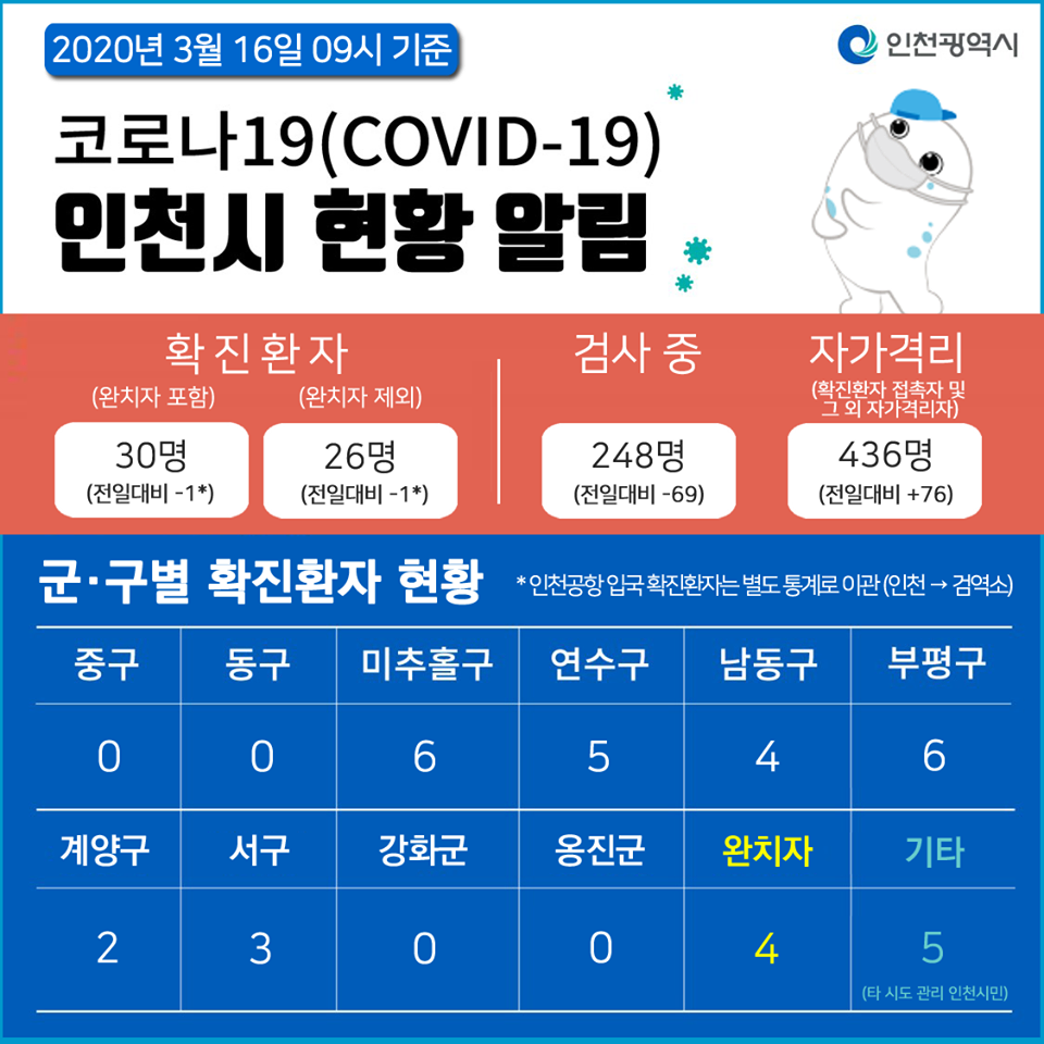 코로나19관련 3. 16. 대시민보고 (09시 기준)의 1번째 이미지