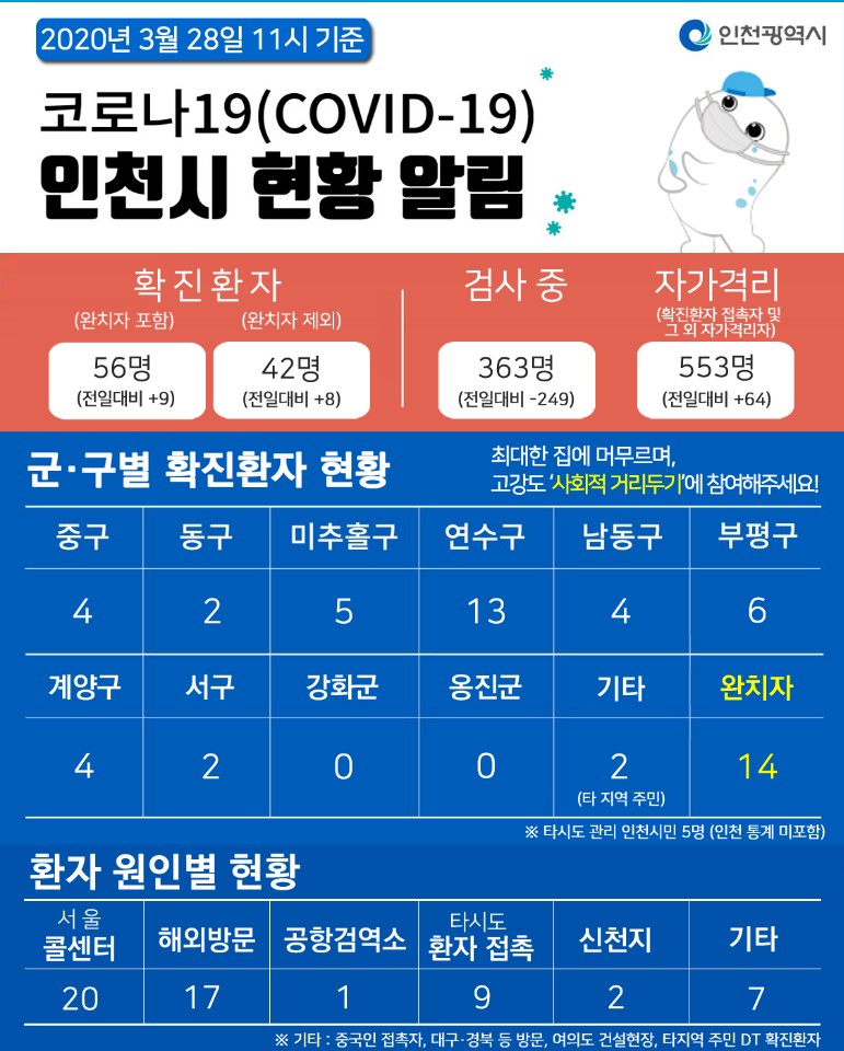 코로나19관련 3. 28. 대시민보고의 1번째 이미지