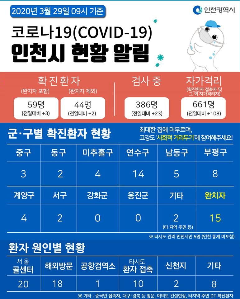 코로나19관련 3. 29. 대시민보고의 1번째 이미지