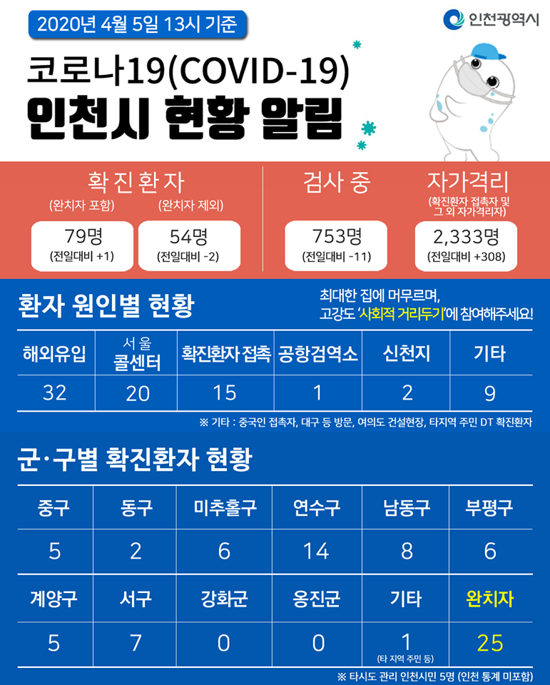 코로나19관련 4. 5. 대시민보고의 1번째 이미지