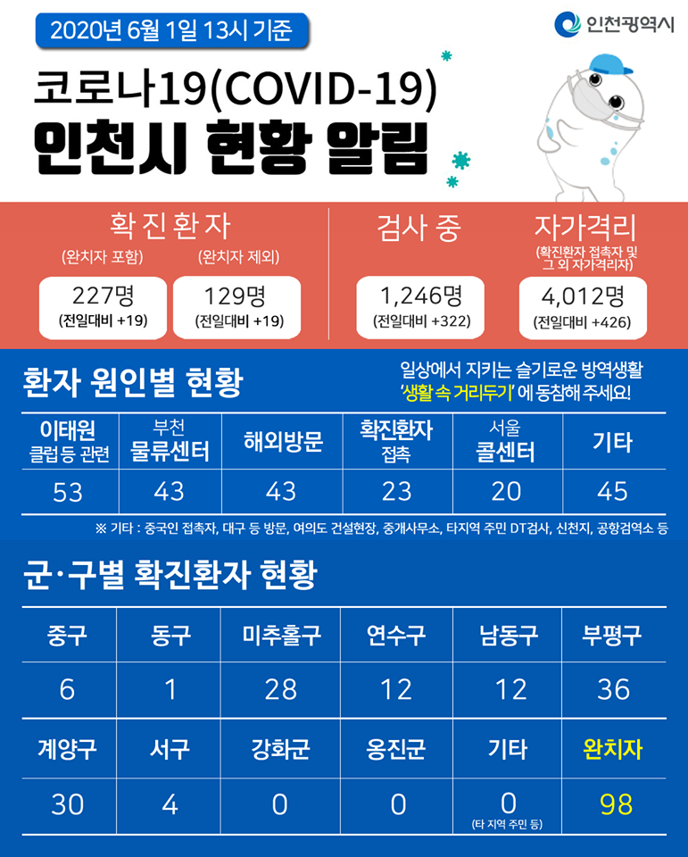 코로나19관련 6. 1. 대시민보고의 1번째 이미지