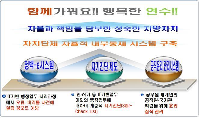 연수구, 자율적 내부통제 시스템 구축 운영의 1번째 이미지