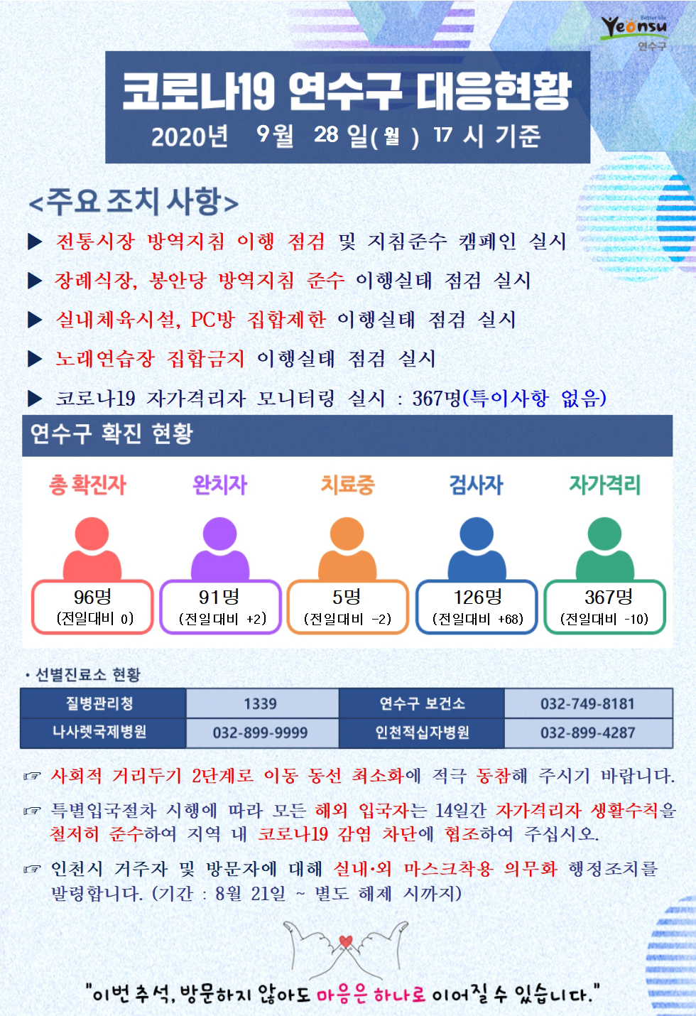 0928 코로나19 연수구 대응현황의 1번째 이미지