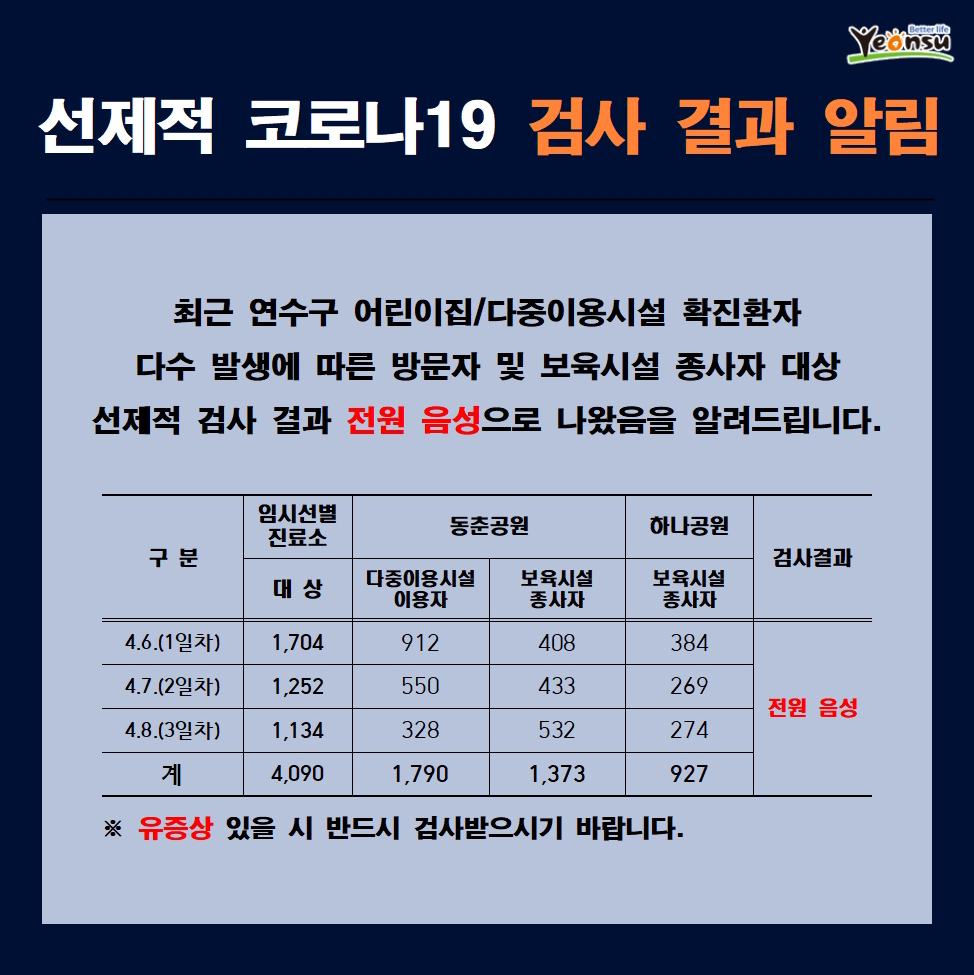 선제적 코로나19 검사결과 알림의 1번째 이미지