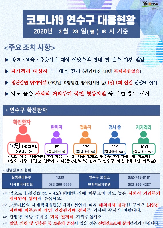 코로나19 연수구 대응현황(3.23.)의 1번째 이미지