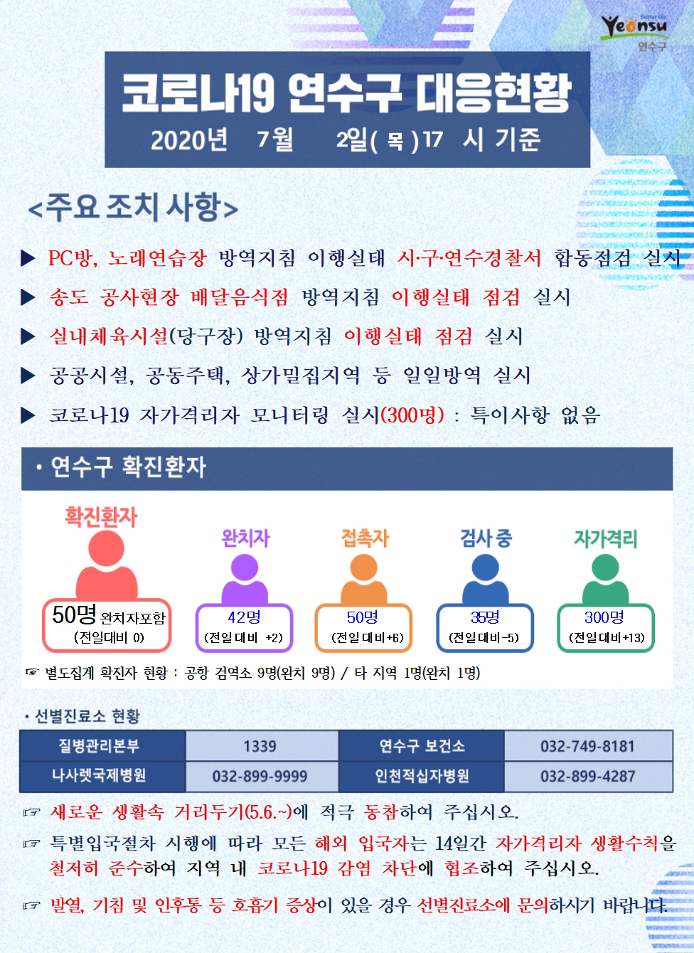 0702 코로나 19 연수구 대응현황의 1번째 이미지