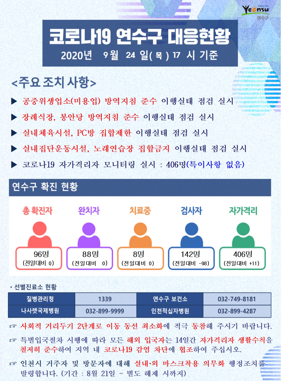 0924 코로나19 연수구 대응현황의 1번째 이미지