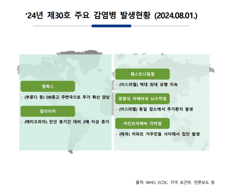 주간 해외감염병 발생정보(2024.8.1.)
*출처 : 질병관리청
xnnow-po7lf48dlsm0ya109f.kr